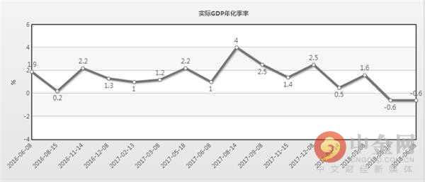 2021年第一季度gdp日本_2021年一季度全球GDP六强国家情况,中国优秀,美国日本较差