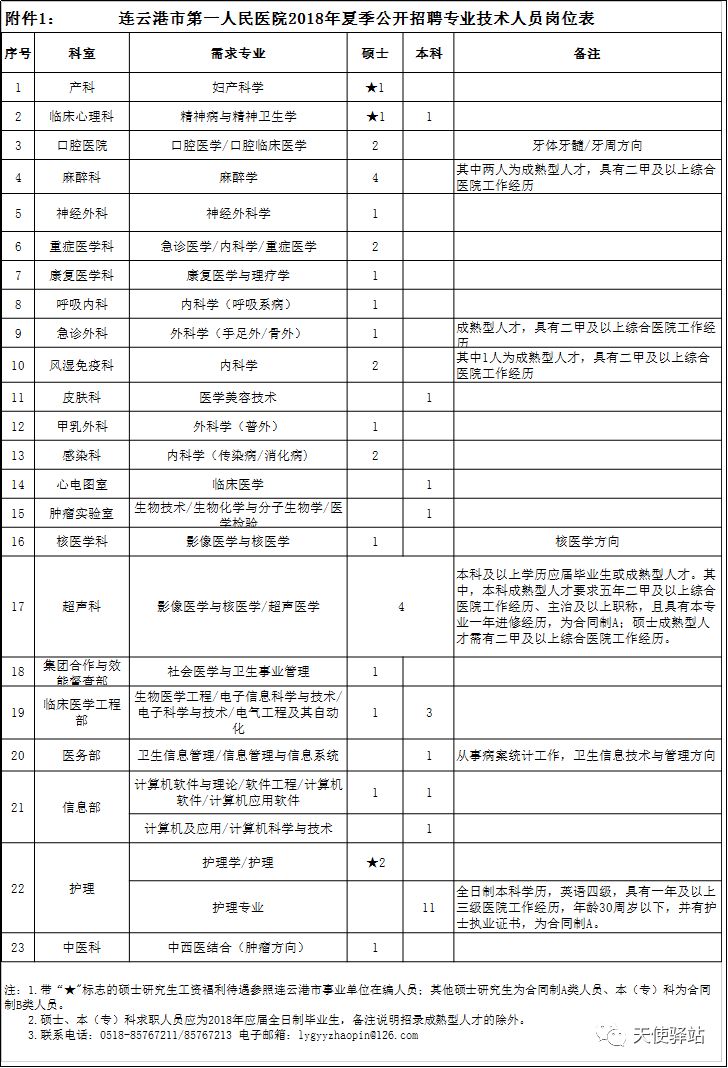北京护士招聘信息_适合做假体隆胸手术的人群假体隆胸适应症(2)