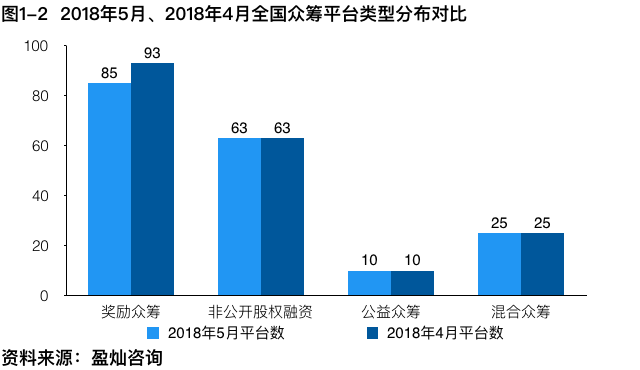 20185ȫڳҵ±