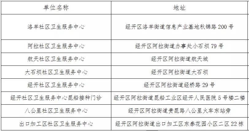 A社区60周岁以上老年人口为_老年微信头像(2)