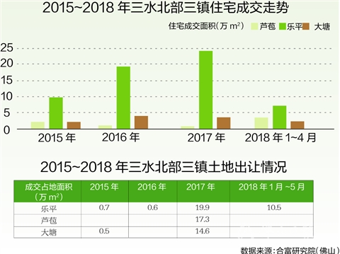 三水乐平人均gdp_7年GDP翻一番 三水乐平这座广府小镇不简单(2)