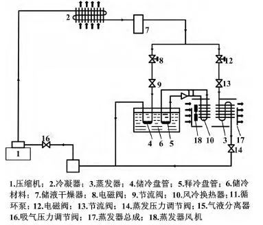 汽车空调制冷循环系统的工作原理是什么