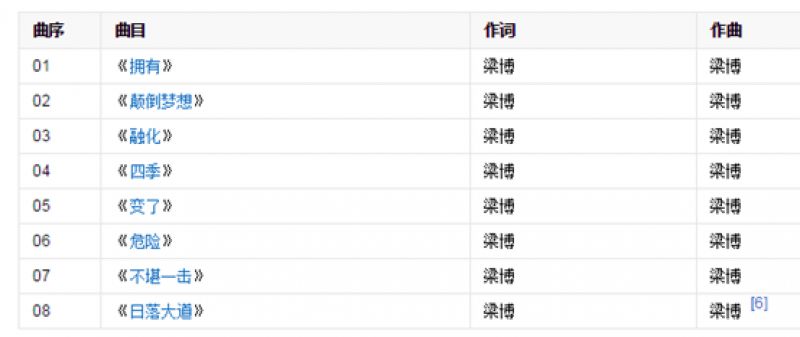 《日落大道》简谱_日落大道简谱(2)