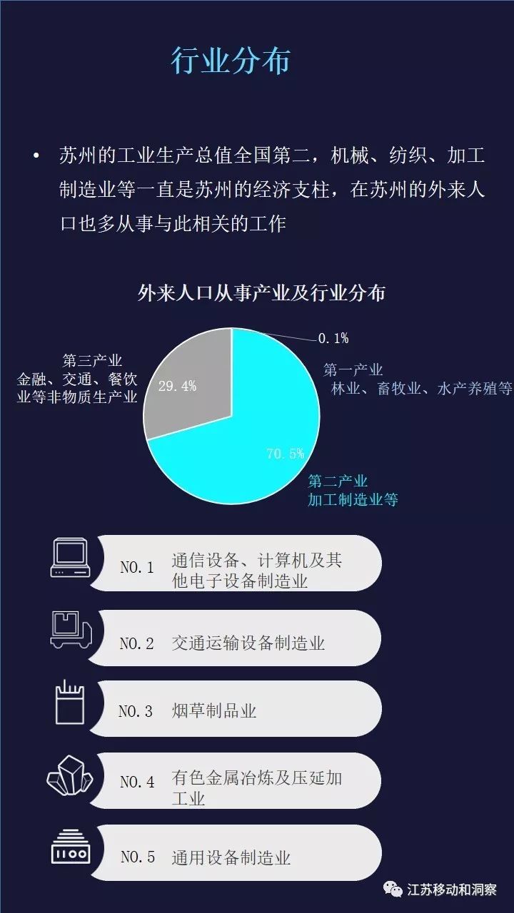 苏州外来人口积分_苏州人口分布热力图