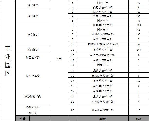 广州市人口准入条件_广州市外来人口分布图(2)