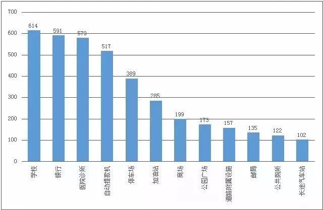 广西自治区各县GDP_2020广西各市gdp(2)