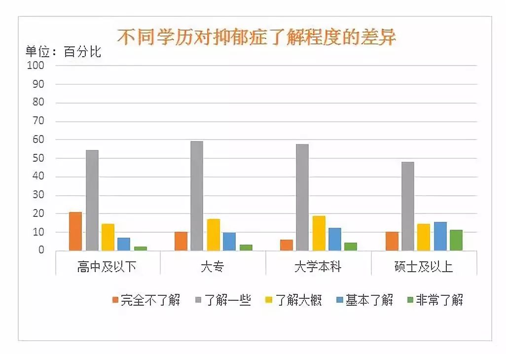 拿我们最熟悉的抑郁症来说,根据wto的统计,中国抑郁症患者有 4000万人