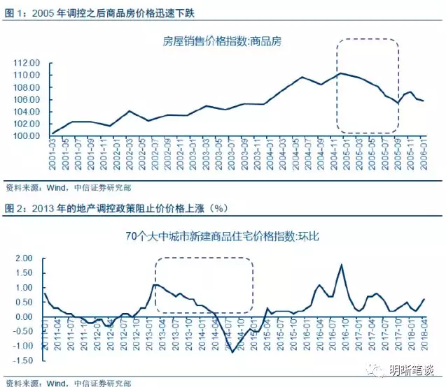 人口积聚_人口普查