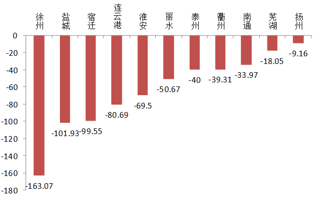 南通人口净流出_人口外流的逆袭样本 持续30年净流出后,南通终于找回 人气