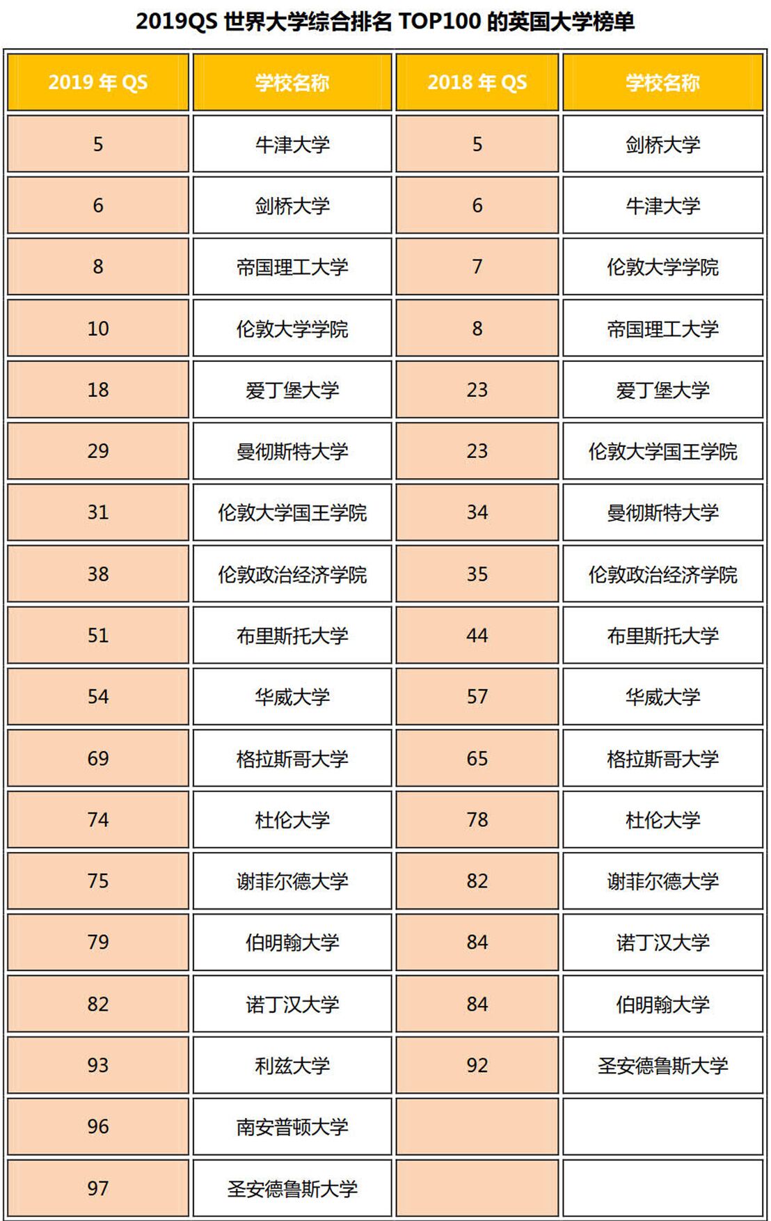 英国大学排名_英国剑桥大学图片