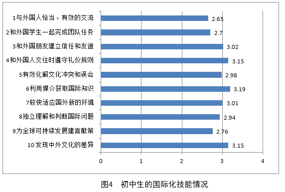 城市人口综合素质涵养排行榜_有素质涵养的头像