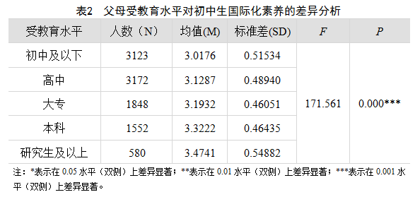 城市人口综合素质涵养排行榜_有素质涵养的头像(3)