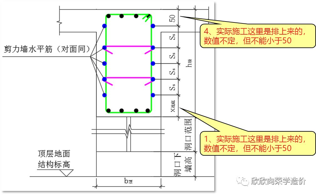 连梁拉筋排数怎样计算(为什么用向下取整)?