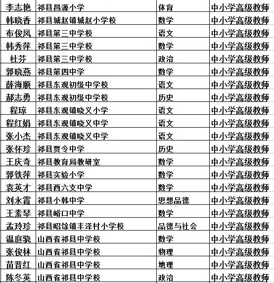 祁县人口_今天起,这些费用统统不用交了 祁县人又可以省一大笔钱(2)