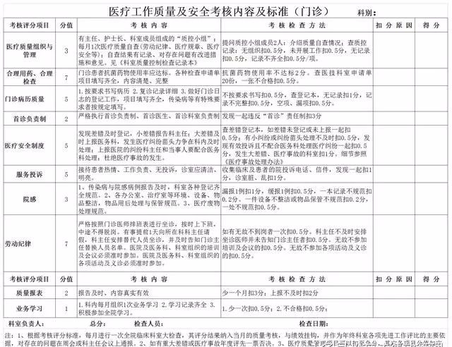 医院绩效考核方案细则参考版