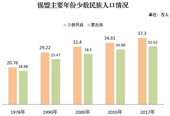 蒙古人口变化_蒙古元素图片