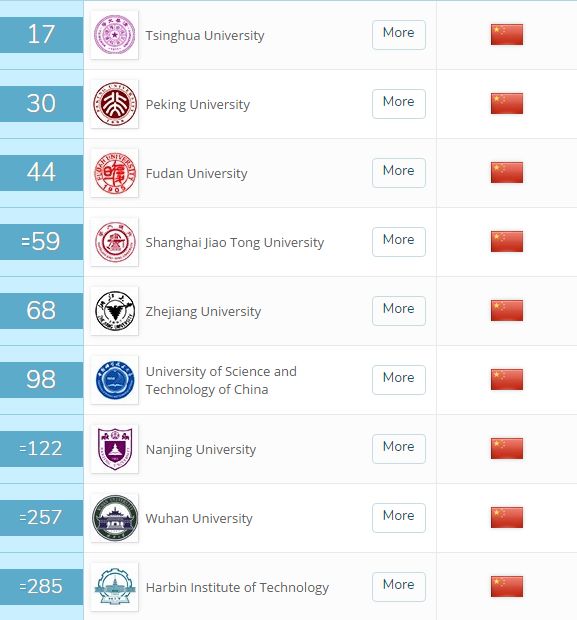 2019 全美大学排行榜_USNews2019全美大学排名公布 留学必看