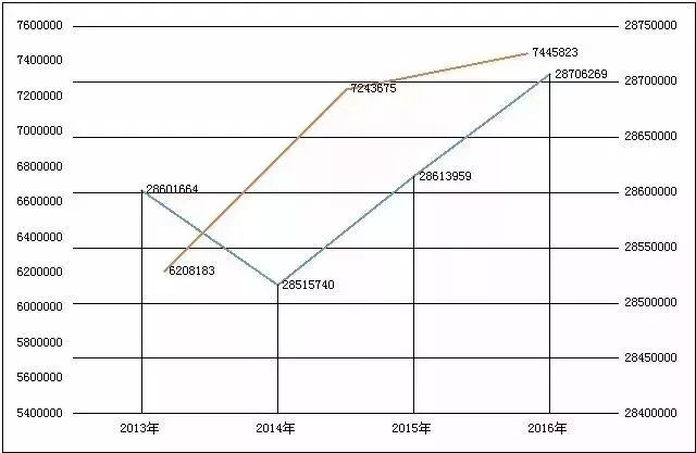 人口数据不完善_大数据图片(2)