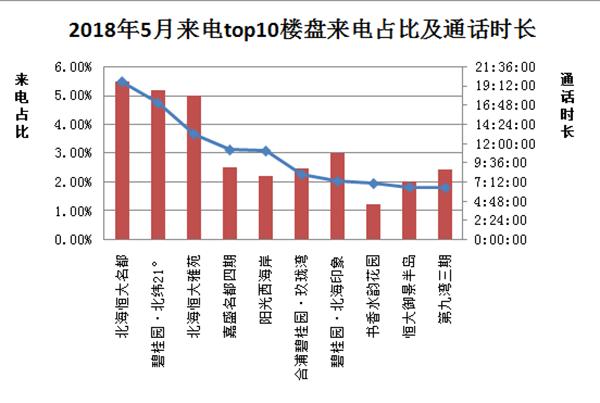 粤港湾经济总量2018_经济发展图片(2)