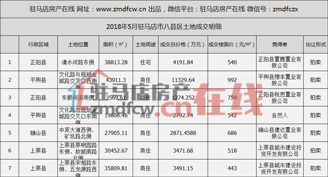 平舆县gdp_平舆县地图