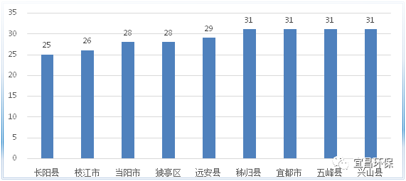 宜昌2021年gdp公布了吧_湖北省各地GDP统计公报公开,武汉总量第一,咸宁增长最快(2)