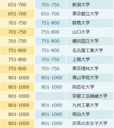 2019日本大学排行榜_2019年日本大学最新排名
