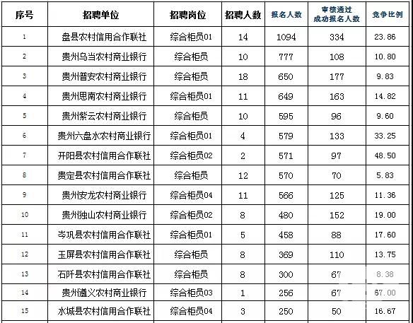 2年贵州省人口与计_贵州省人口年龄分布图(2)