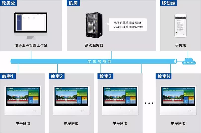 来邦学校智能化建设解决方案"玩转"校园"智"有主张