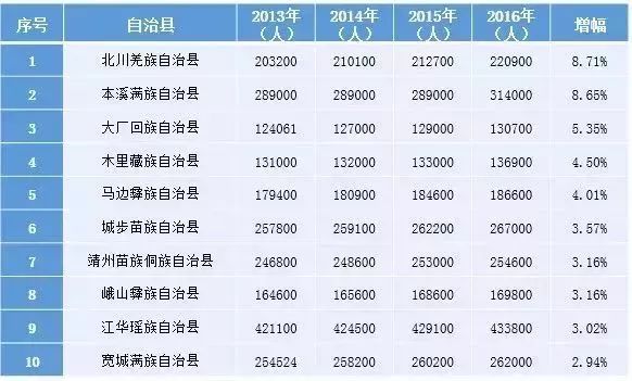 全国人口大县排名_全国各县人口数量排行,原来中国第一人口大县在这里(2)