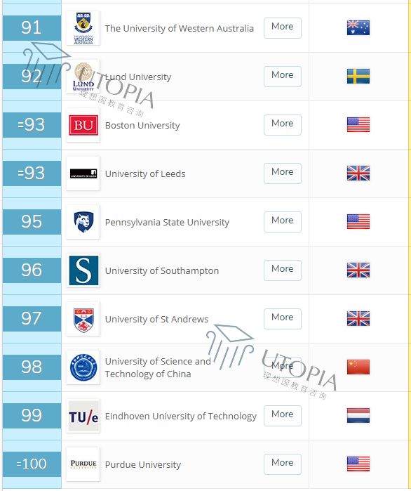 2019-2019qs世界大学排行榜单_2019英国大学申请开放名单 曼大 华威 谢菲尔