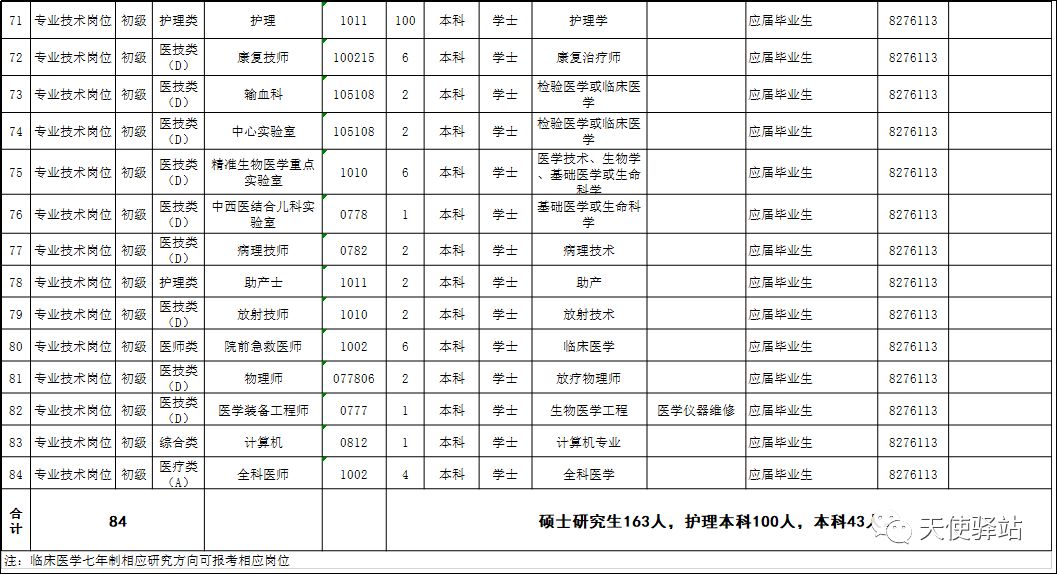 招聘人员信息表_河北一大波事业单位招聘 不少岗位有编制(2)