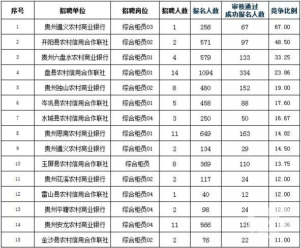 贵州人口2019总人数口多少人_贵州人口老龄化表图