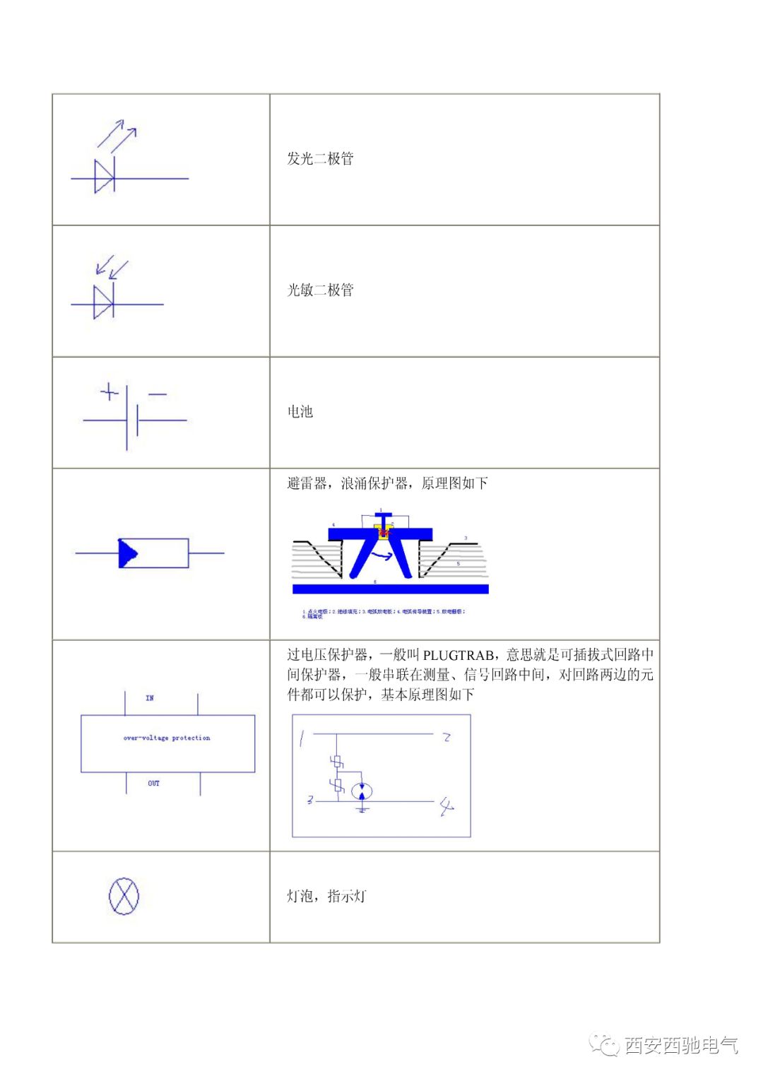 明白这些电气符号和标示字母,看懂风机图纸就不难了