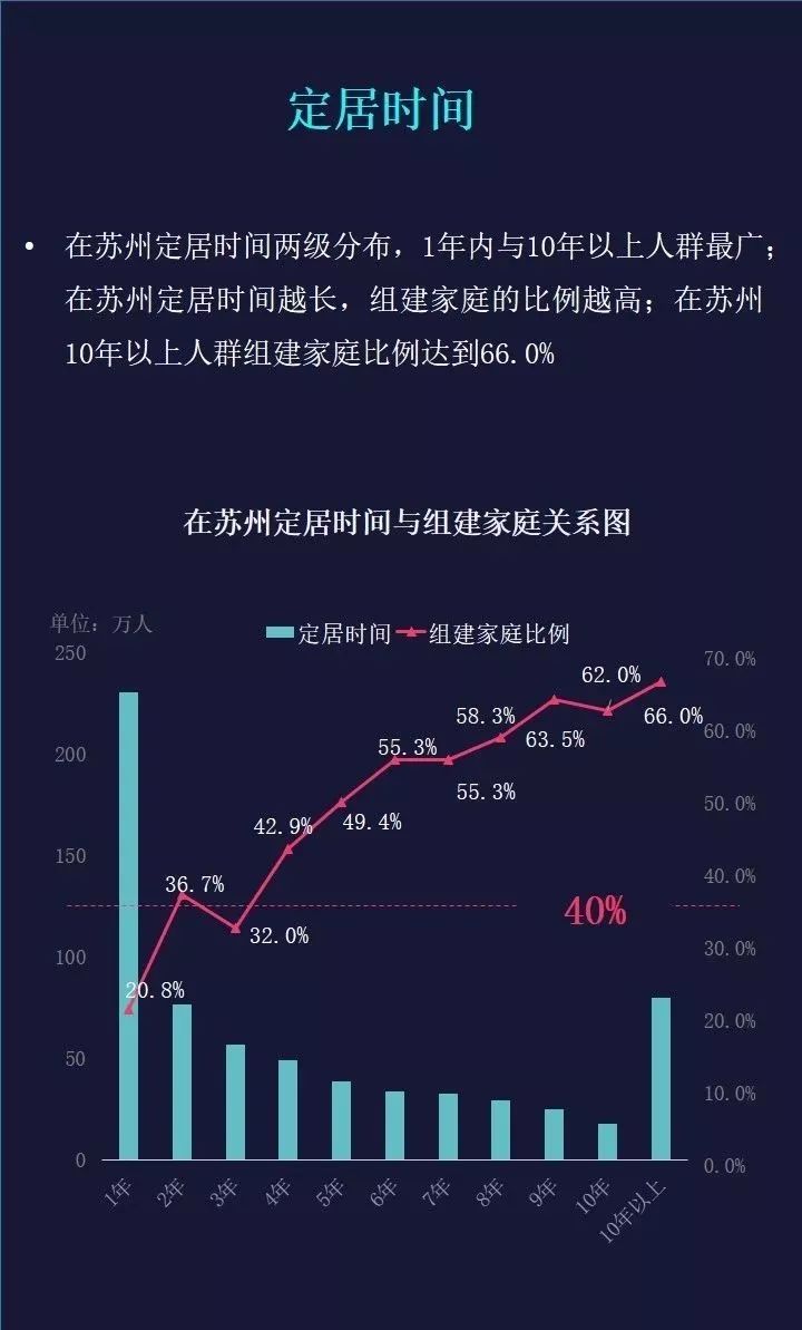 苏州人口分析_苏州人口分布图片(3)