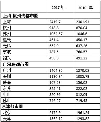 33城人口变化(2)