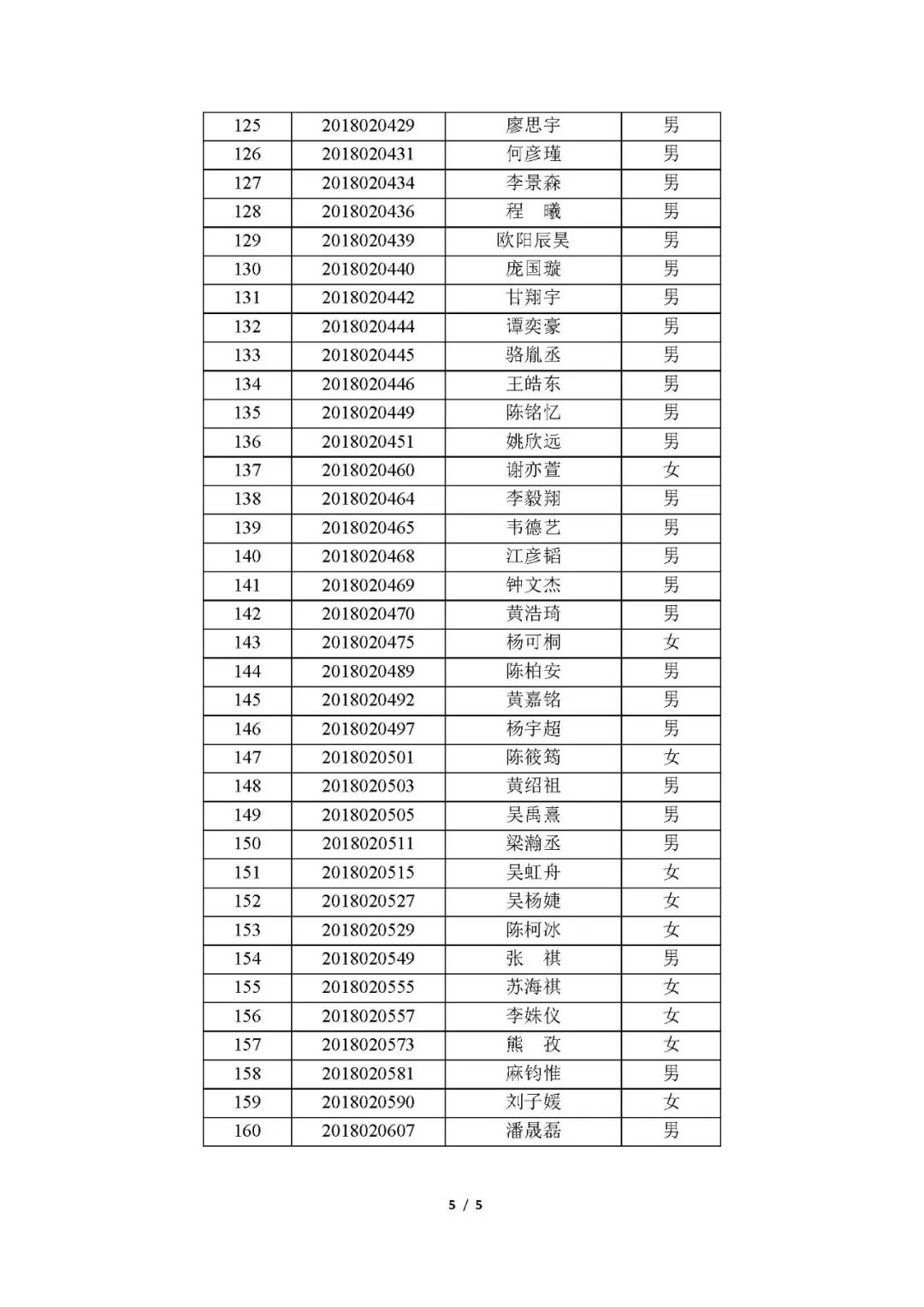 下午15:00-16:30)到学校办公楼304室,凭学生入场证和身份证(或户口本)