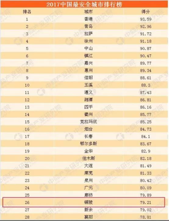 安徽省地级市人口排名_安徽省16个地级市人口数据排行,安徽各城市户籍及常住(3)