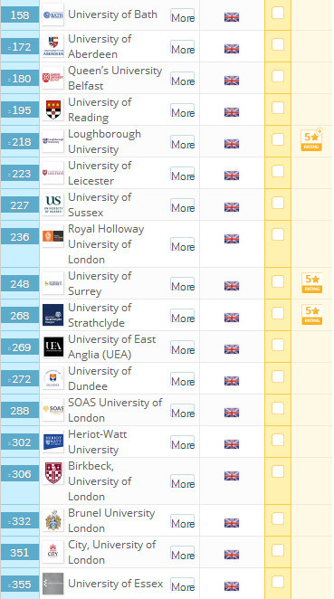 2019英国大学排行榜_2019QS英国大学排行榜