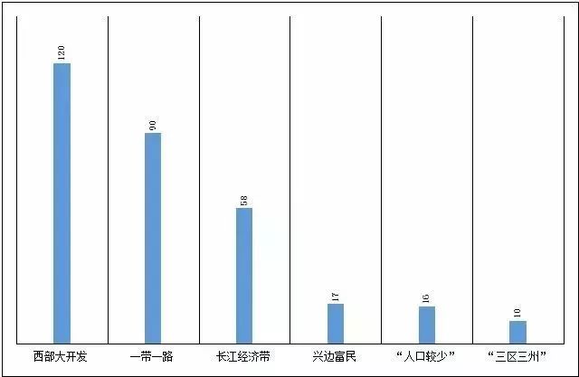 旗县gdp