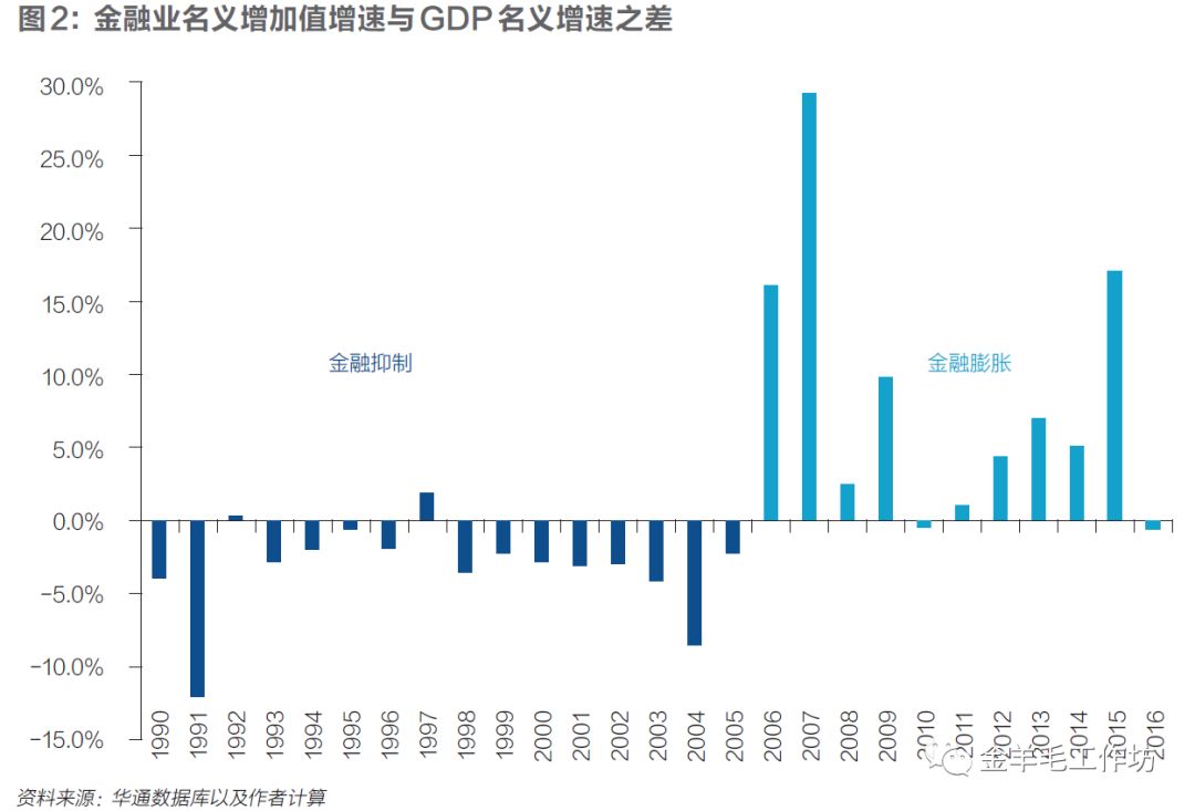 中国gdp占美国比重_中国gdp超过美国预测(2)