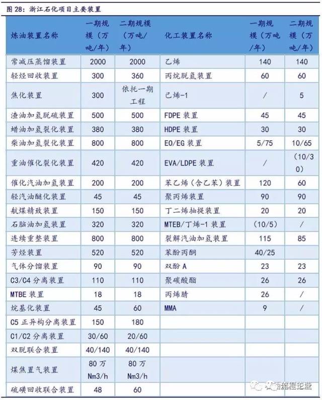 盛虹石化连云港gdp_民企盛虹石化 建国内最大单体常减压装置(2)