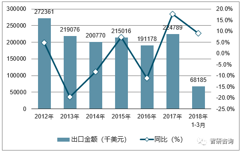 2018年中国花生价格走势及行业发展趋势【图】