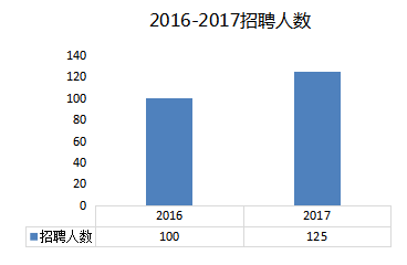 延吉人口数量_...1号 公告报名人数汇总 延吉 截止4月23日