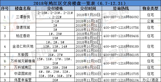 2012年芜湖市区人口_@所有人！芜湖市区27家楼盘最新交房时间在此！快看你家什