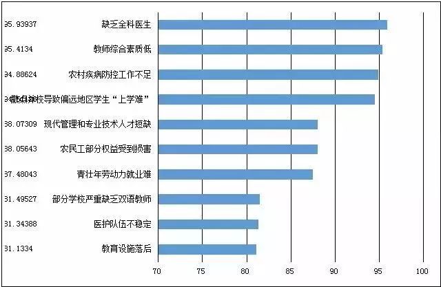 追求gdp怎么发展_最新GDP 广州领跑,成都佛山增速最快,佛山市冲刺万亿