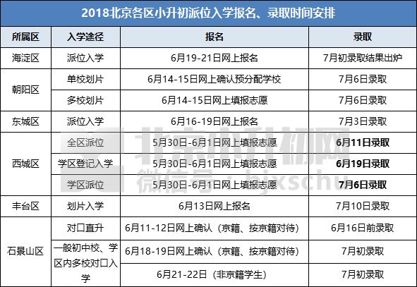 2018年西城区入学人口_2021年日历图片