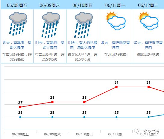 落雨gdp(3)