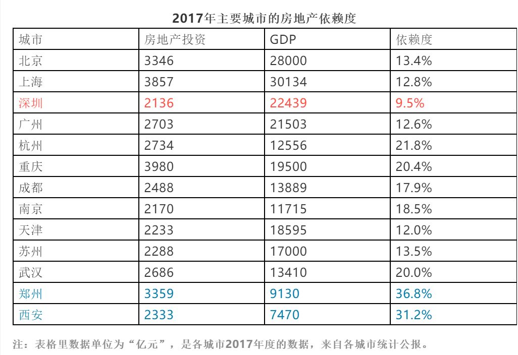 哪个城市GDP造假_中国城市gdp排名2020