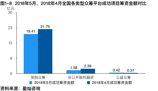 20185ȫڳҵ±