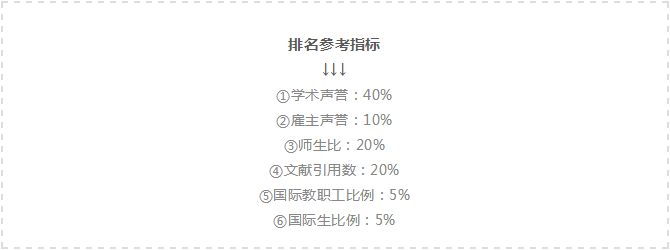 同样是大学排名，最近发布的CWUR和QS咋差这么多！？